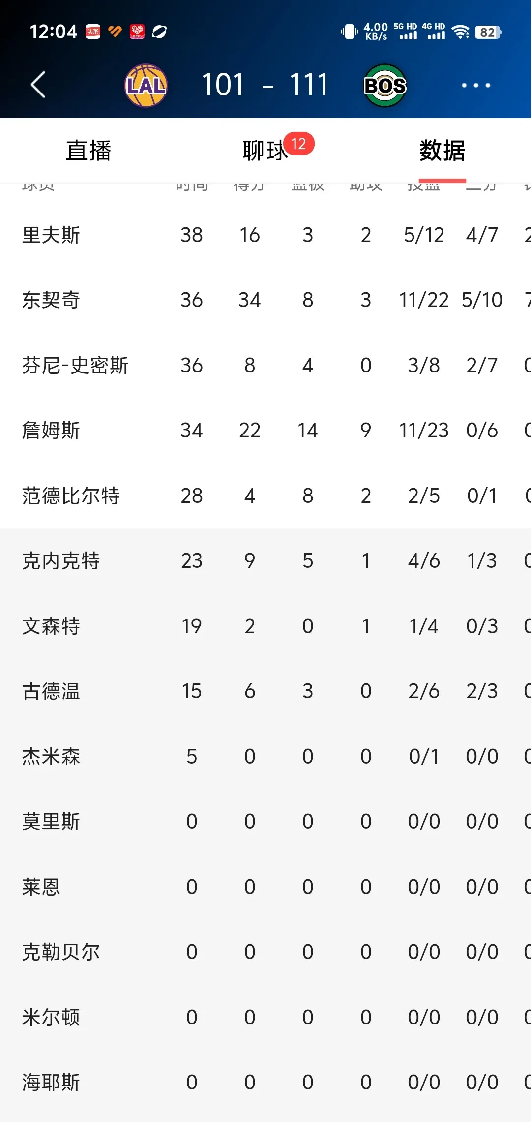 湖人B队强势凯尔特人,拉文打破历史纪录 湖人B队强势凯尔特人,拉文打破历史纪录