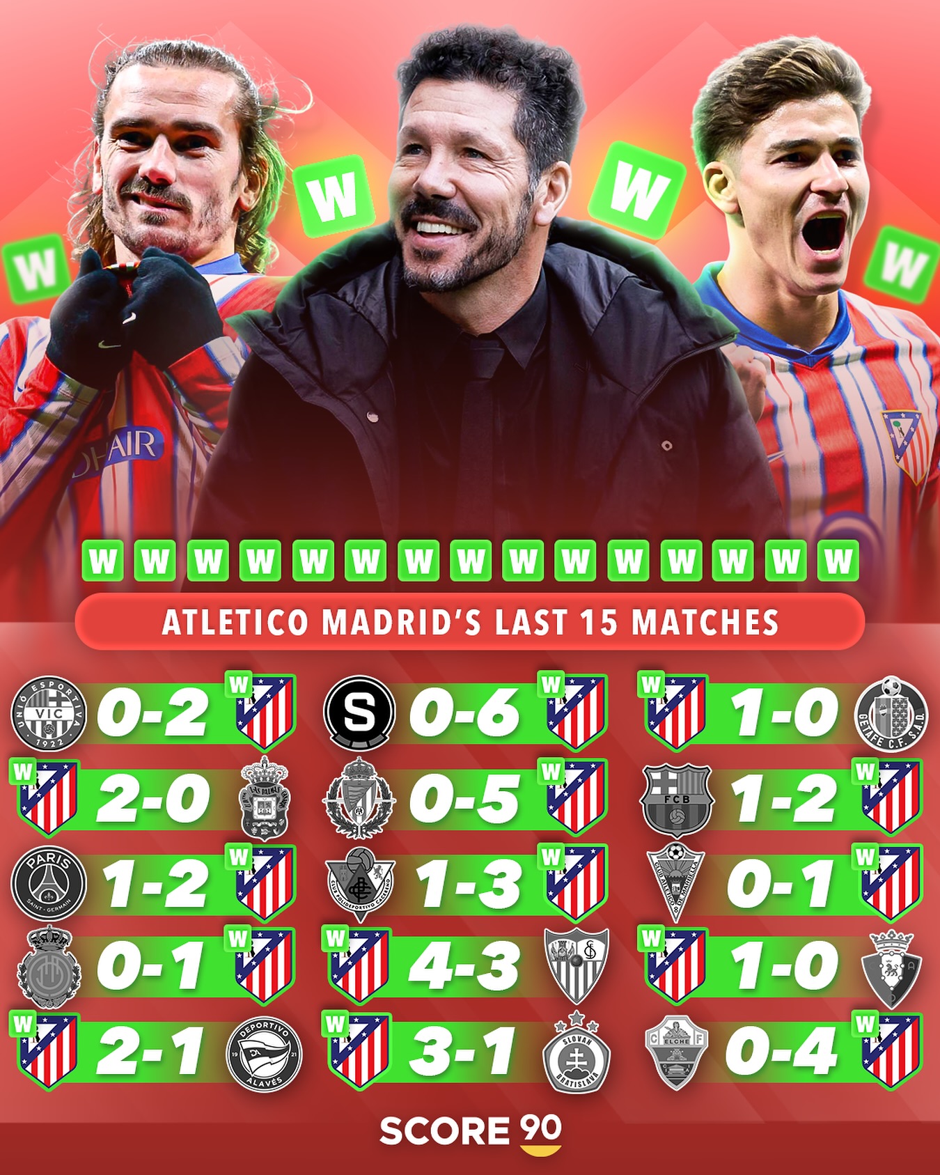 包含马德里竞技完胜塞维利亚，托雷斯关键制胜的词条